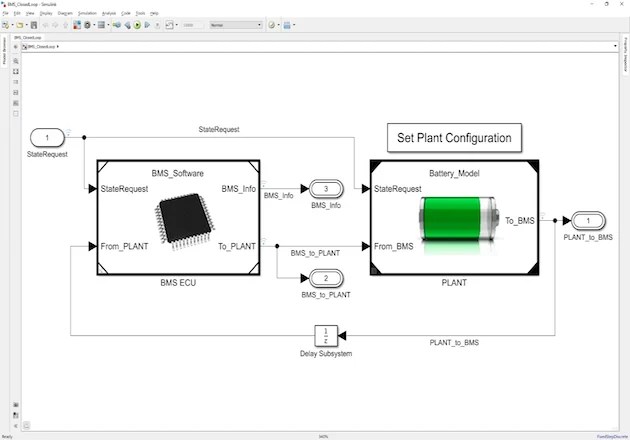 Validating Battery Management Systems with Simulation Models